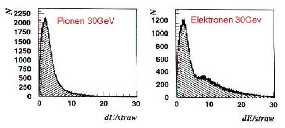 dielectric constants. dipol radiation high Z (e.g. Xe Z=54) Radiated energy per boundary: W =, i.e. only