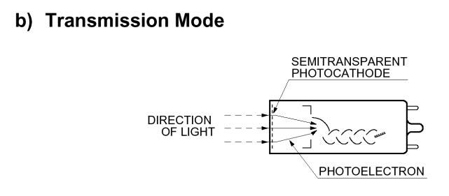 state detectors - photodiodes etc -U D voltage divider xample: