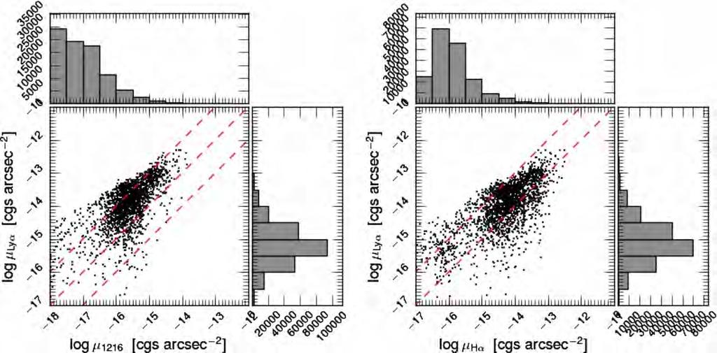 The original LARS The first 14 galaxies observed within the project showed that Lyα was found in emission in almost all