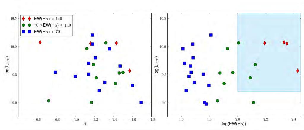 With ELARS the sample selection was relaxed to include galaxies with EW(Hα)>40 Å, and galaxies