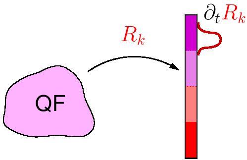RG flow in Theory Space t Γ k = 1 2 Tr 1 t R k + R k Γ (2) k role