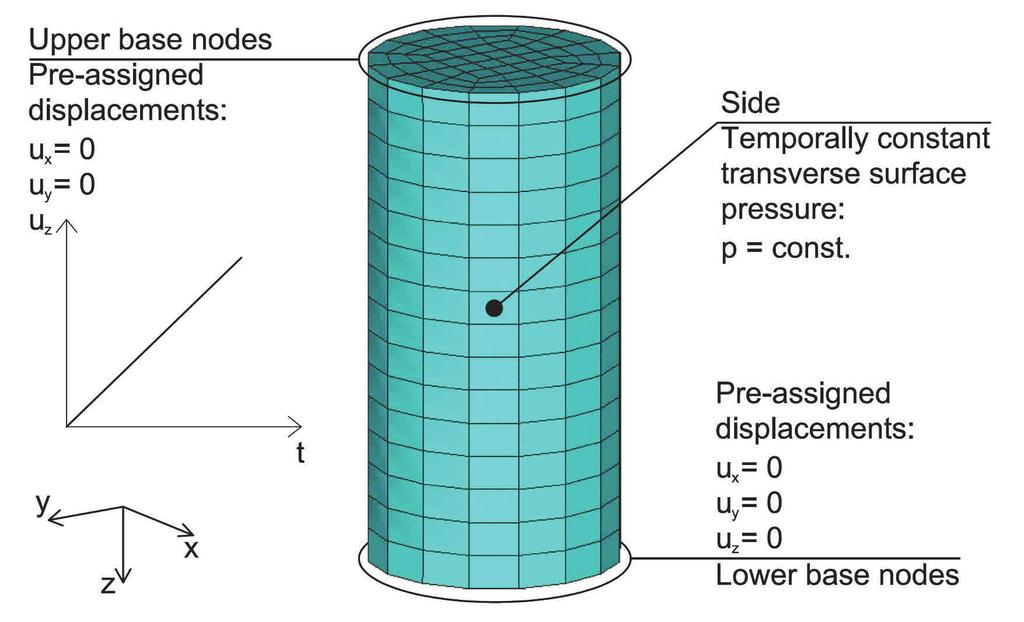 Evaluation of the experimental results he load-displacement curve based on the above-discussed triaxial compression strength tests of concrete is shown in Fig. 1.