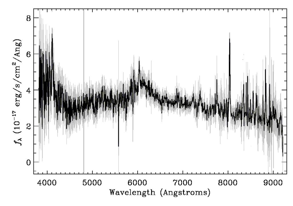 Table 1: Object ID, Right ascension, and Declination for Selected Single Quasars Quasar Name objid Ra Dec SDSS J10010.8+555349.8 1376583043505768 150.33678577 55.8971917 SDSS J095918.70+00951.
