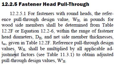 FASTENER HEAD PULL -THROUGH 2 0 1