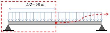 83 point (i.e. x=l/2) of the beam should be specified.
