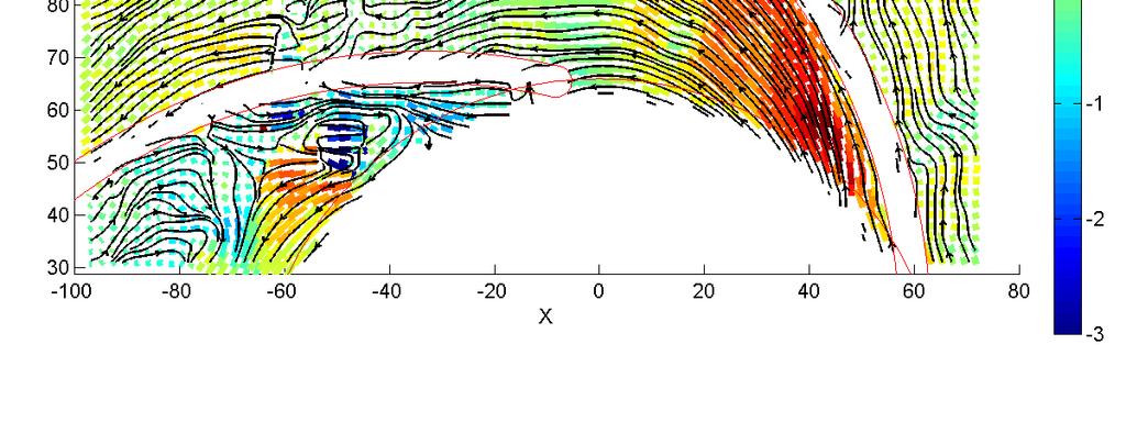 The results from each area are normalized and added so that it becomes possible to get the FFT information over the complete flow field. Corresponding results are presented in Fig. 7.