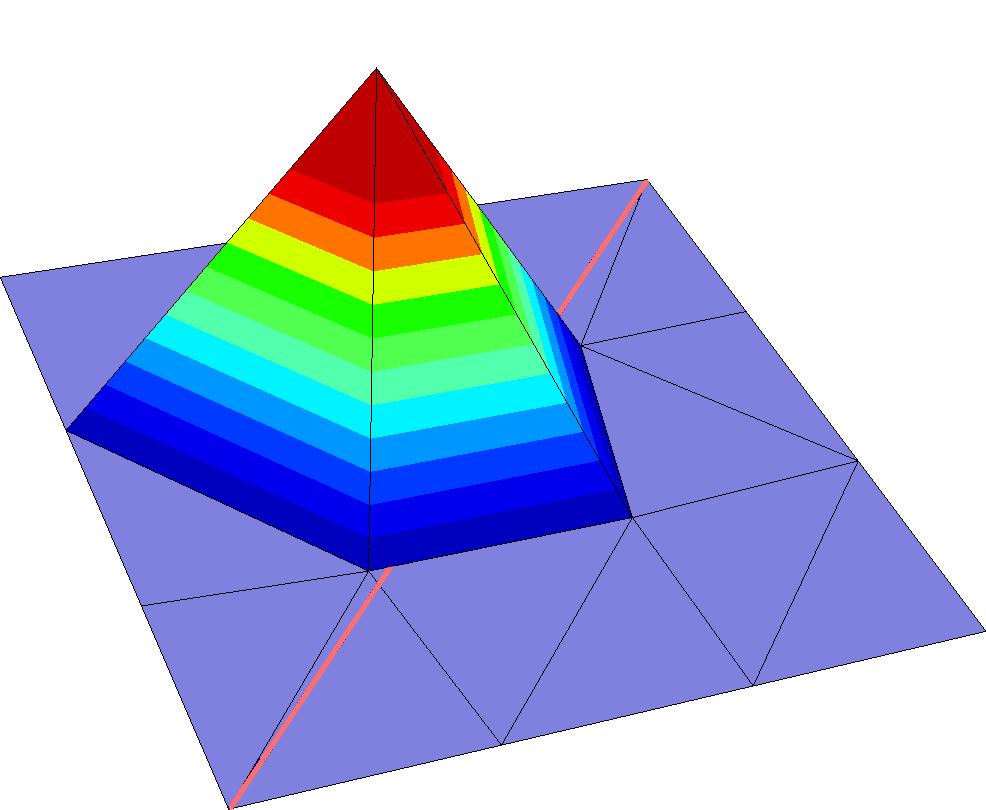 aligned with the grid or triangulation that is used in the discretization of the flow variables.