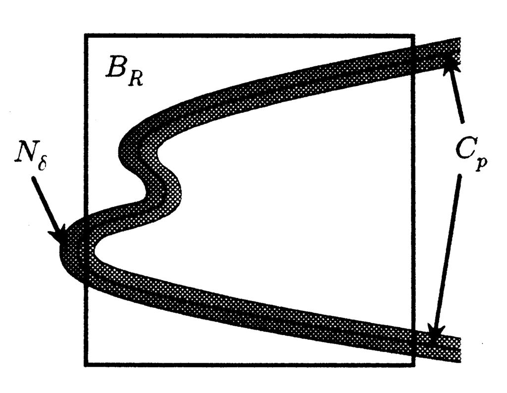 Figure 4.2: The curve C p and its neighborhood N δ, drawn in R 2. for all ζ J p and z < δ. Choose, for the rest of the paper, a number δ satisfying Requirement 1. Requirement 2.