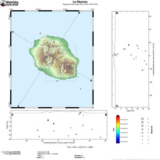 OVPF-IPGP August 2018 Page 4/7 B Seismic activity on La Réunion and in the Indian Ocean basin Seismicity In July 2018, the OVPF recorded: 101 local earthquakes (below the island, underneath the Piton