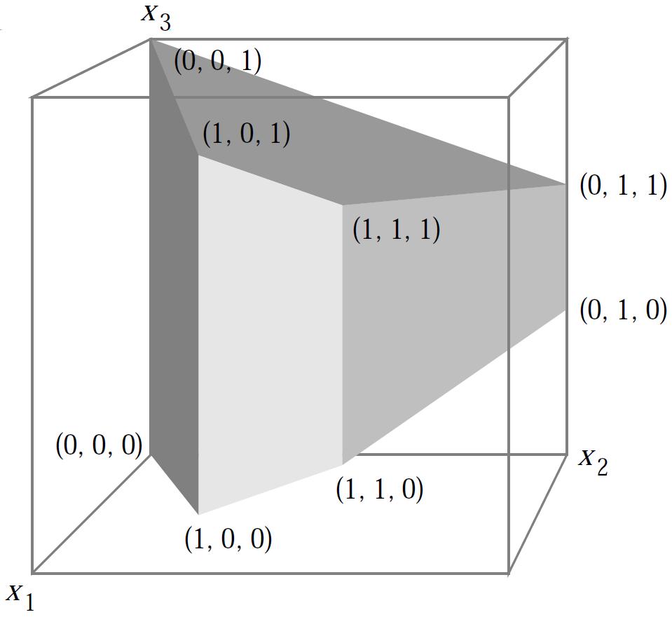 Dantzig s pivoting rule Klee and Minty (197): Dantzig s pivoting rule may require exponentially many steps (the Klee-Minty cube 1 ).
