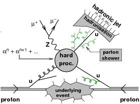Introduction Particle s : produced abundantly in the collisions of protons at the Large Hadron Collider (LHC provide an excellent opportunity for testing the predictions of perturbative Quantum