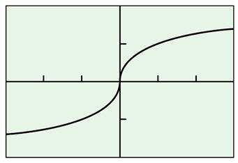 A discontinuity (which will cause one or both of the one-sided derivatives to be nonexistent) 1, x < 0 U(x) = { 1, x 0 Example 1: Show that the function is not differentiable at x=0.