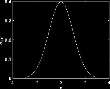 Point Distribution Models Gaussian Noise Distribution Given Noise with a probability density function (PDF) following the normal (or Gaussian) distribution Set of points from the same class set of