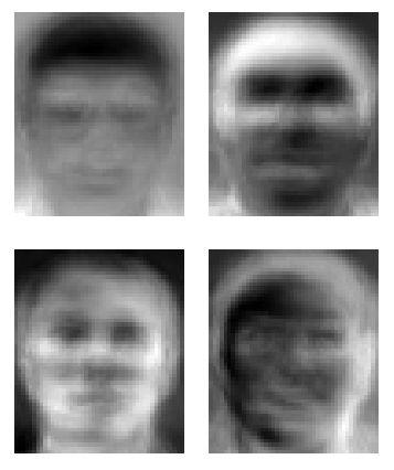 Modelling & Recognising Classes of Shape 25 identify face as person i EigenFaces in detail else return as unknown face Modelling & Recognising Classes of Shape 26 EigenFaces Performance 2,500 128x128