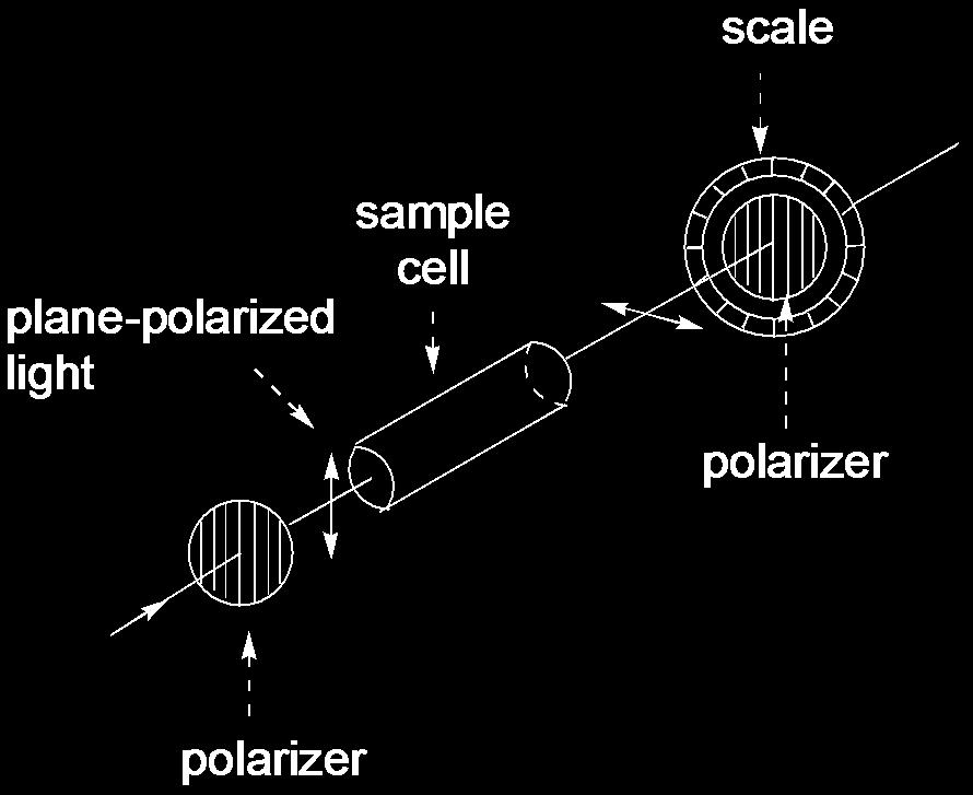 Polarimeter ( 偏光儀 ) sodium D