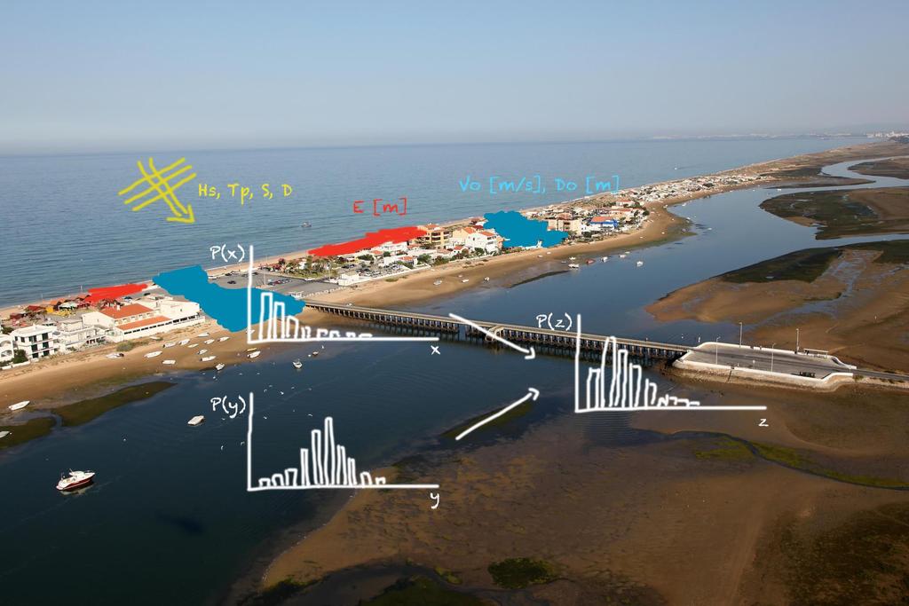 Predicting Coastal Hazards with a Bayesian Network A probabilistic approach to creating an Early Warning System for marine coastal hazards for Praia de Faro,