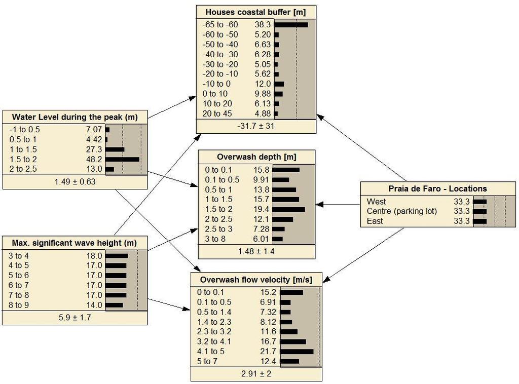 4.5.4 TRAINING THE BAYESIAN NETWORK The BN is implemented using the software package Netica (Norsys, 2013).