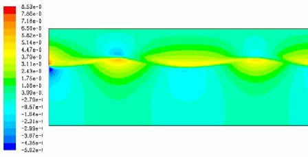 In simulation 1 was carried out the comparison of the numerical wave with those generated by E. (1). For this we used a tank with m long and 16m depth, similar to that used in Liu et al. (8). In Fig.