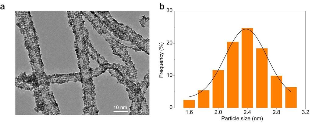 Supplementary Figure 3. Deposition of Pt nanoparticles on the thermally oxidized CNT aerogel sheet electrodes.