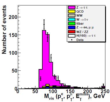 bφ bττ CEA: F. Couderc MSSM Higgs (2) Y.