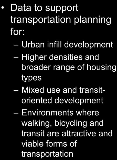 Why We Did the Study Data to support transportation planning for: