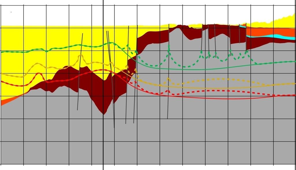 Geological geothermal Cross Section Hesse South-North, Part South Modified Temperature Isolines considering fault zone convection (dotted lines are schematic, following the assumption that faults