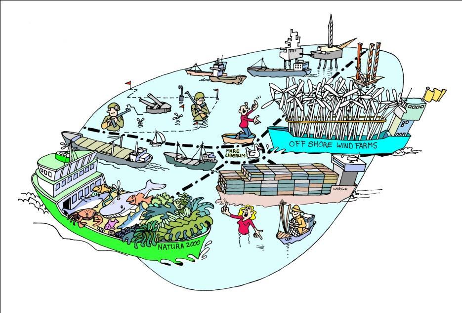 approach Management plan: reactive, based on zoning and permits Integrated maritime policy