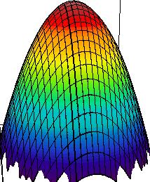 vector S(x,y) Coherent radiation: w(x,y) is surface of constant phase: 2 ( x, y)