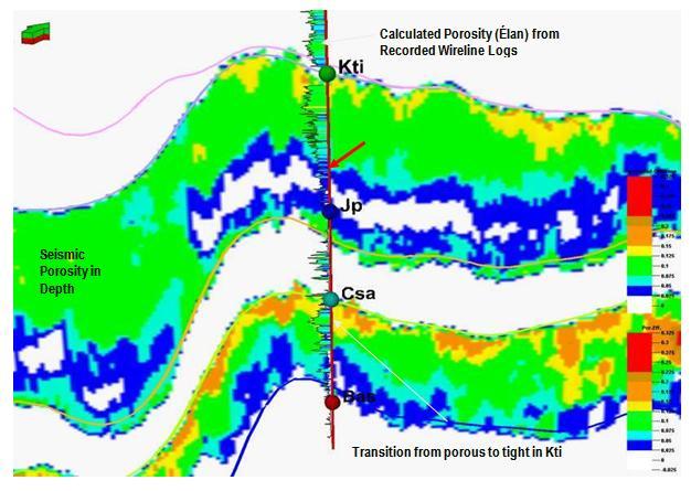 Figure 6:Static Inversion for Carbonate porosity mapping (Gulf of Mexico data):seismic Evolution, from images to porosity maps. VI.