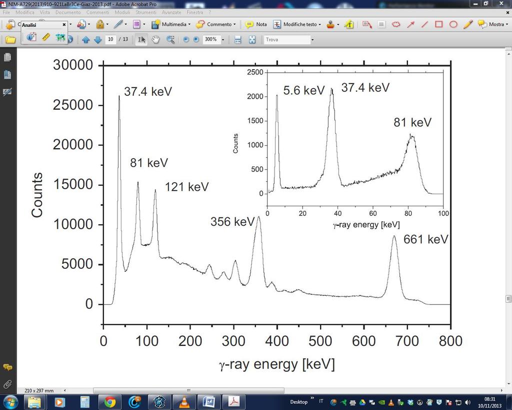 b) LaBr3:Ce New inorganic scintillators such as LaBr3:Ce have been studied for use in nuclear physics in terms of linearity, energy and time resolution, response to high energy gamma-rays, internal