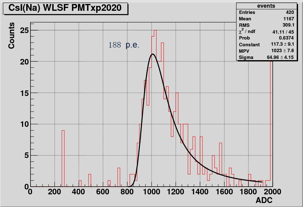 Crystal+WLSF cosmic ray test with PMT Trigger PMT