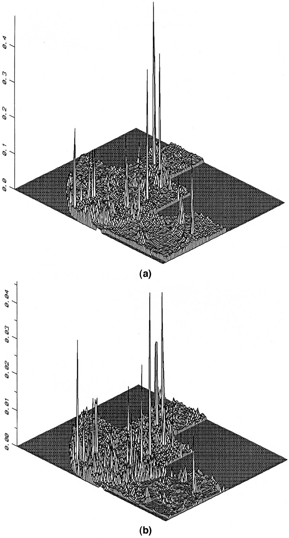 Figure 2. Surface plot of standard deviations in (a) grid elevation (vertical exaggeration 3500) and (b) slope (vertical exaggeration 35000) for the ground truth DEM.