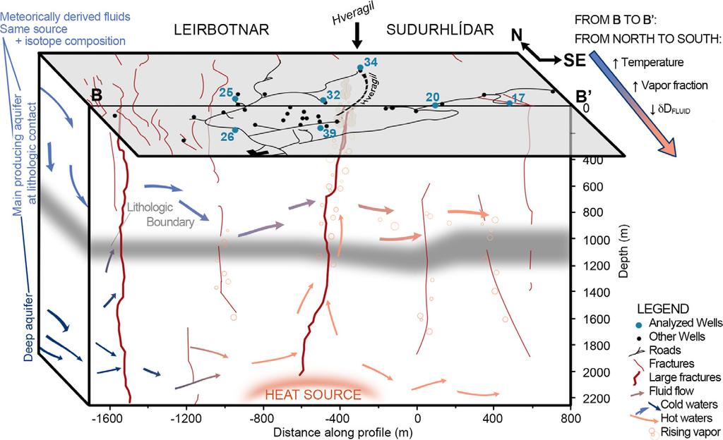 Krafla Hydrogeology 191 Fig. 8. Hydrogen isotope contours of water in equilibrium with hydrothermal epidote.