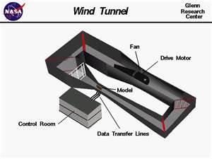 The airflow produced by fans located in a large area of the tunnel is accelerated as the cross-sectional area is reduced prior to entering