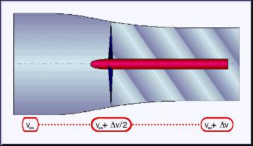 In dimensional terms, area across a stream tube (A) is ft 2 and velocity at that point (V) is ft/sec. The product of A V is ft 3 /sec (cubic feet per second).