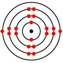 Proton Neutron Electron Mass 1 1 Negligible (very small) Charge Positive Neutral Negative Location Nucleus Nucleus Shells Atoms of each element are represented by a chemical symbol e.g. O for oxygen, Na for sodium.