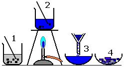 Mixture Elements and compounds mixed together but NOT chemically bonded. Separation technique Diagram What is it used to separate? How does it work?