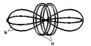 BSM Atlas of Atomic Nuclear Structures Part I Page I-3 Deuteron with Balmer series orbital He nucleus L qo (n) L q (n) Simple quantum orbit (n - is the subharmonic number) Idealized shape of stable