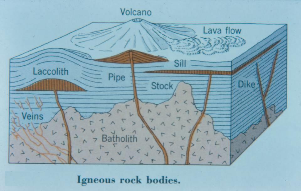 Types of Surface Expression of Igneous Activity 1) Extrusive: volcanic or depositional landforms Lava flows, ejecta, ash, volcanoes 2) Intrusive: igneous landforms