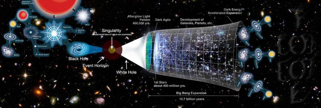 Discovery of Farthest Known Galaxy Brings New: Questions About Early Universe Messier 63 A trip back in time. What Came Before the Big Bang?