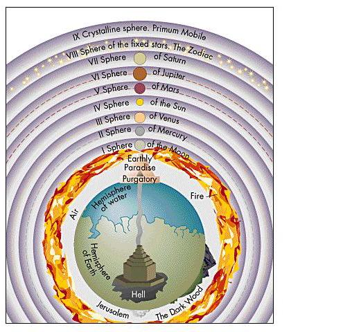 Ptolemy's geocentric system, adopted by the Roman Catholic Church,