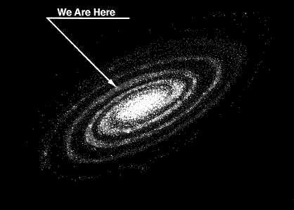 Milky Way Galaxy At the turn of the 20 th century we did not know that there were other
