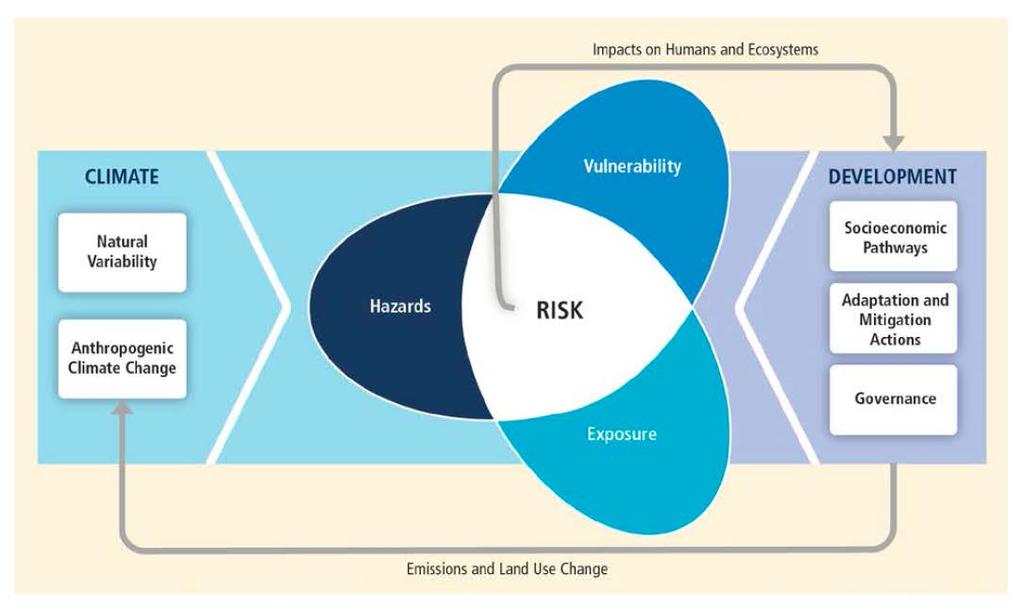 Risk assessment framework in ports Core framing in terms of risk