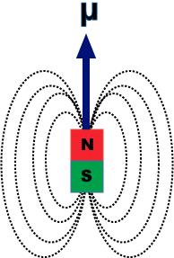 c magnetic dipole moment measurement µ = g 2 e m S, ~ S = 2 Particle g-factor electron 2.2 39 34 36 82(52) muon 2.2 33 84 8(3) neutron 3.826 85 45(9) proton 5.585 694 72(7) 2.