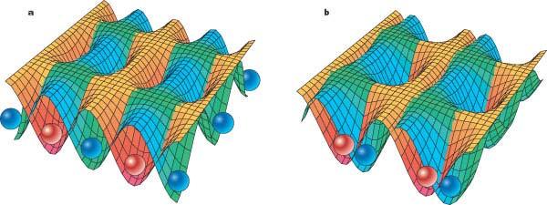 Selective lattice potential for atom qubits 0 1 (I. Deutsch, University of New Mexico.) a, Optical lattice potentials can depend (e.g.