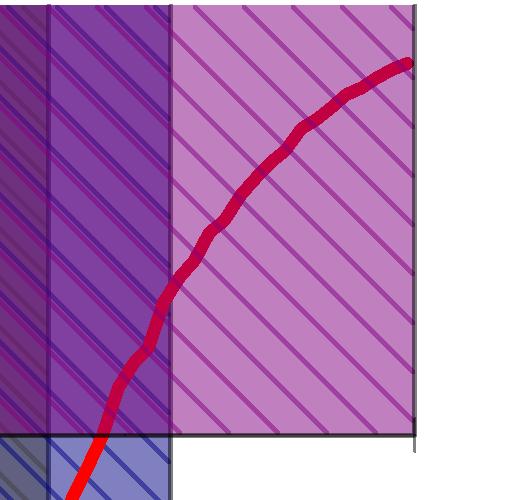 The overlapping histograms in different colours are the average