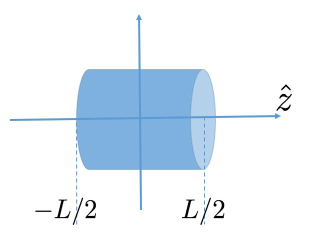 2. [40 points] A cylindrically-symmetric resonant radiofrequency cavity support an axial electric field (on its axis of symmetry) (Fig. 2) given by the time-dependent field E! = E! (z)cos (ω!