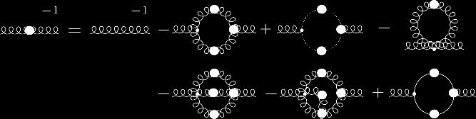 other) One-loop: (Alkofer, Fischer, Huber, ) Two-loop: (Alkofer,