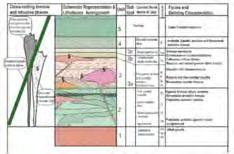 hosted in the rhyodacite units Limit of drilling Morrison, 2010 Cummings, 2012 Preliminary cross section - protolith Stratigraphy similar to