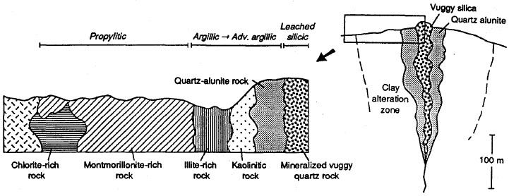 ) and euhedral gypsum, which occur